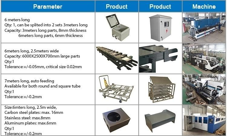 CNC Machining Parts CNC Mechanical Products