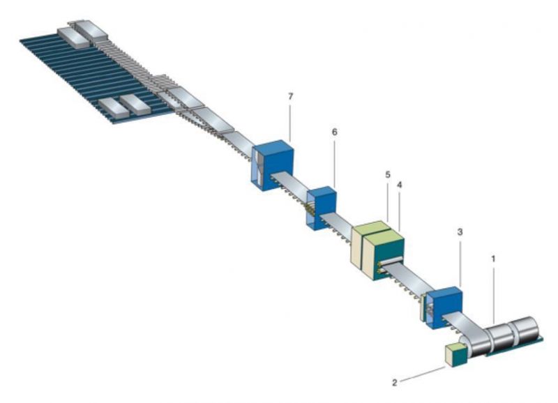 Cold/Coil/Steel Roll Cut to Length / Cut to Length Line Machine