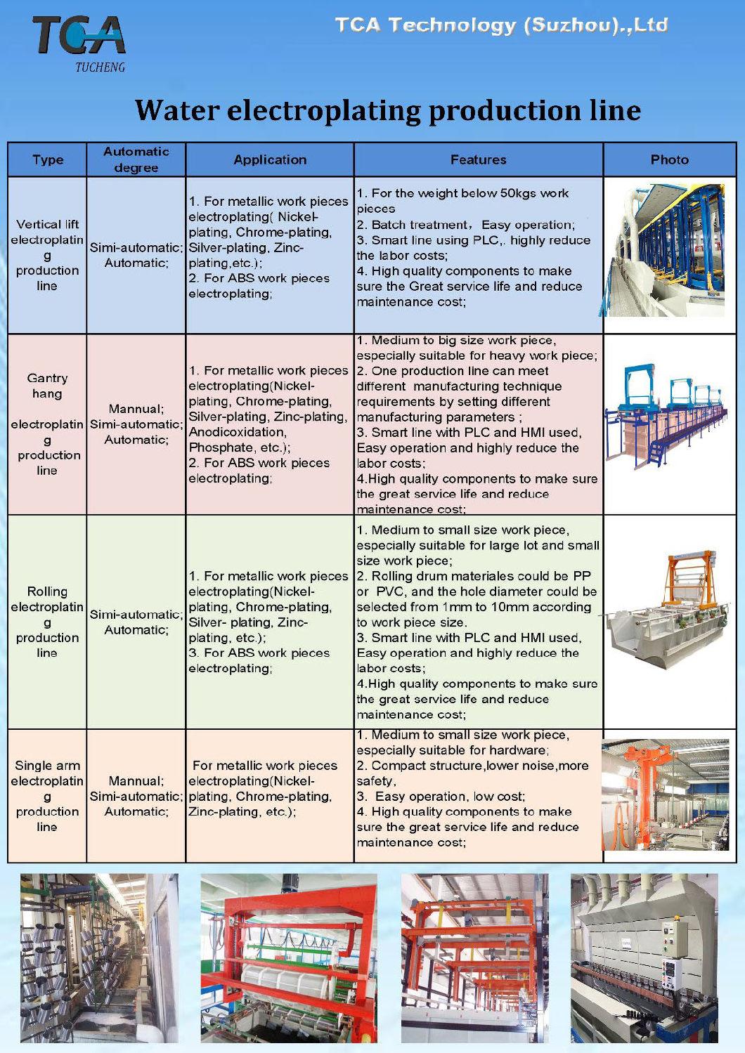 Automatic Copper/Nickel/Chrome Electroplating Line