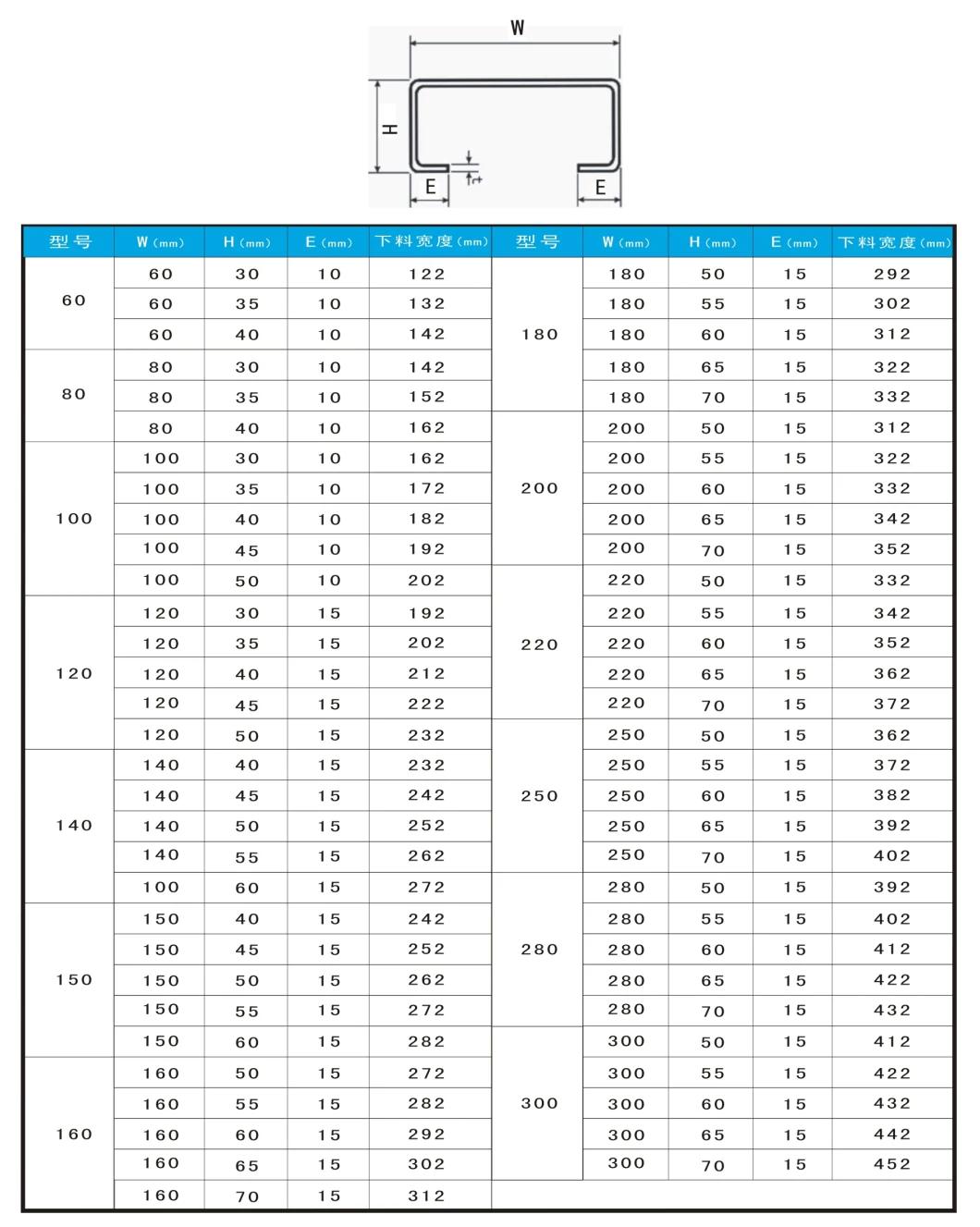 Automatic Adjustable Forming C Purline Equipment (C60-250)