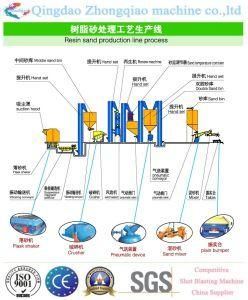 Resin Sand Production Line Process with High Efficiency