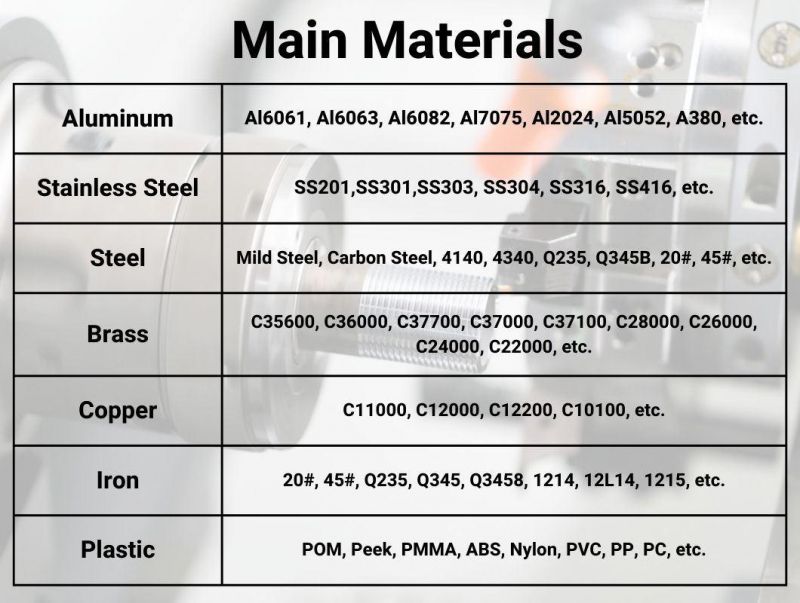 Metal Processing Machinery Spare Parts Hardware Metal Aluminum Parts