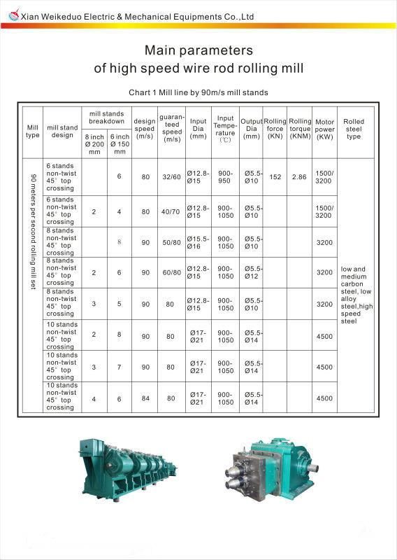 Cold Shear for Rebar Mill, Tmt Bar Mill