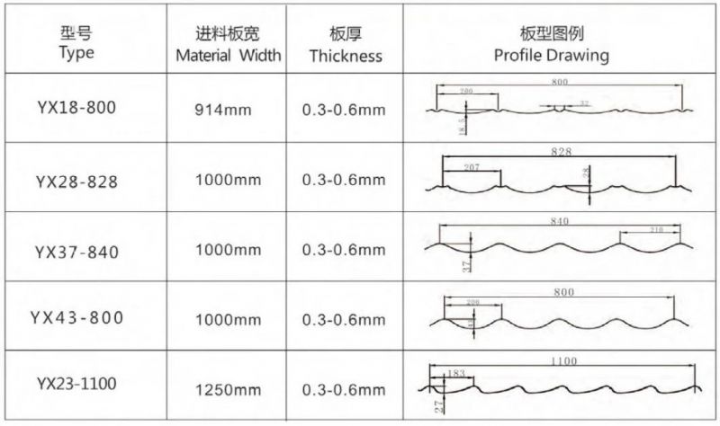 Corrugated Glazed Tile Metal Roof Panel Roll Forming Machine