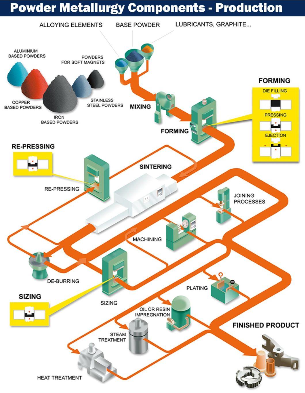 Custom Steel Material and Rigid Flexible or Rigid Grid Coupling Powder Metallurgy