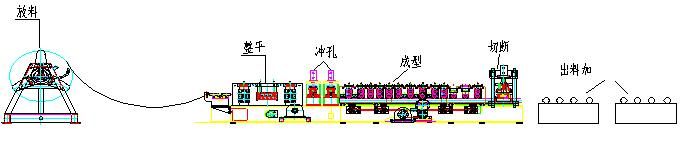 C Purlin Roll Forming Machine (Double rows)