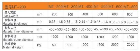 Heavy Duty Uncoiler/Customized Heavy Duty Uncoiler