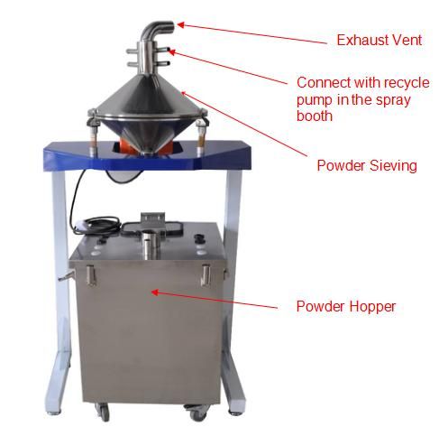Powder Coating Recovery System Machine