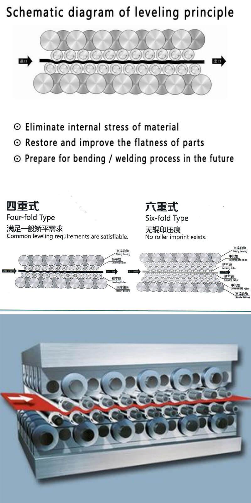 Plate Flattening Machine for Heave Stainless Steel and Sheet Steel