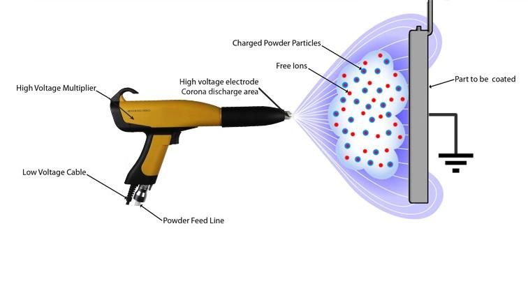Sprayed Powder Spraying Booth Recover System