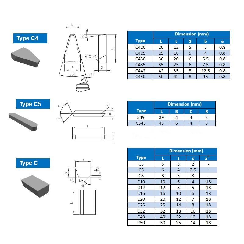 Cemented Brazed Tungsten Carbide Tips