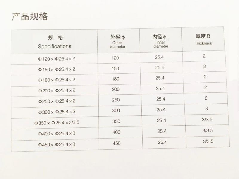 Chinese Made Industrial Circular Blade for Cutter