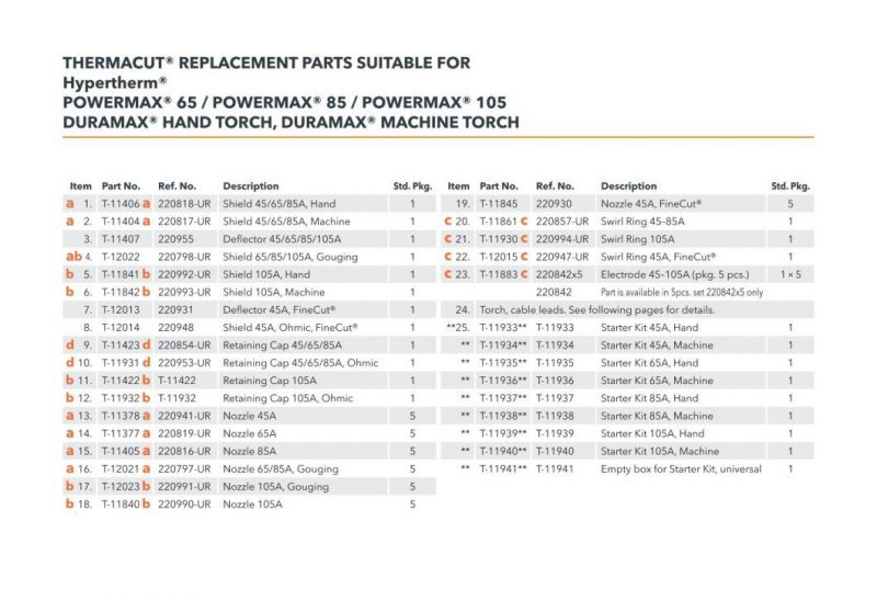 Plasma Cutting Machine Consumables Powermax45XP/65/85/105 Electrode Nozzle Shield Vortex Ring 220842 220816