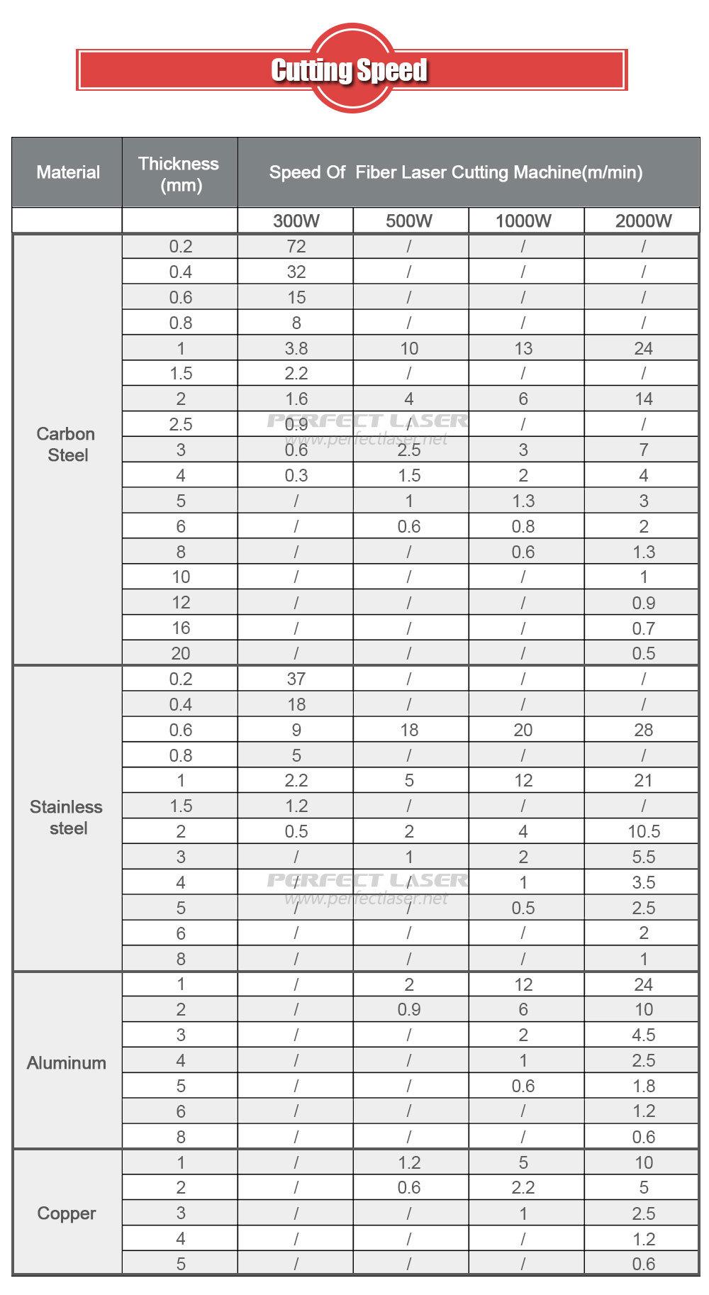 1000W CNC Stainless Steel Aluminium Sheet Metal Fiber Laser Cutting Machine Price