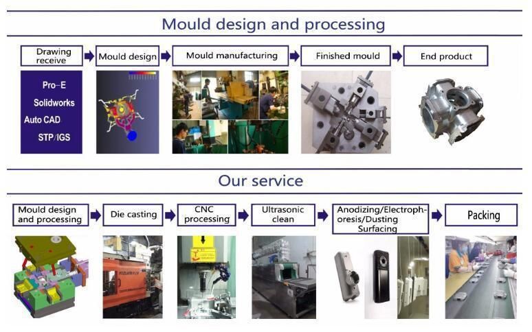 CNC Machining Part Aluminum Machine Parts Machining Parts