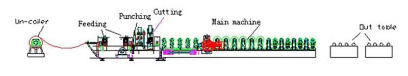 Steel Color Steel Aluminum 914-610 K Span Curve Span Roll Forming Machine