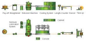 Continuous Extrusion Production Lines for Copper Flat Wire