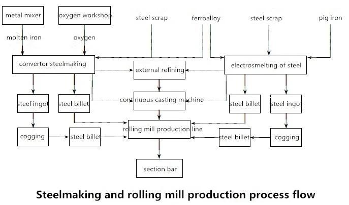 Centrifugal Casted High Speed Steel Roll (HSS roll) as Work Roll for Hot Strip Finishing Mill Stand