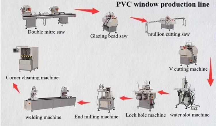UPVC /PVC Profile Double Mitre Cutting Saw