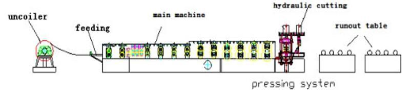 Customized Automatic GI PPGI Roof Ridge Cap Roofing Sheet Roll Forming Machine