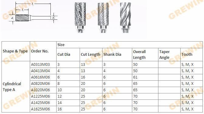 Gw Carbide-Tungsten Carbide Solid Carbide Burrs