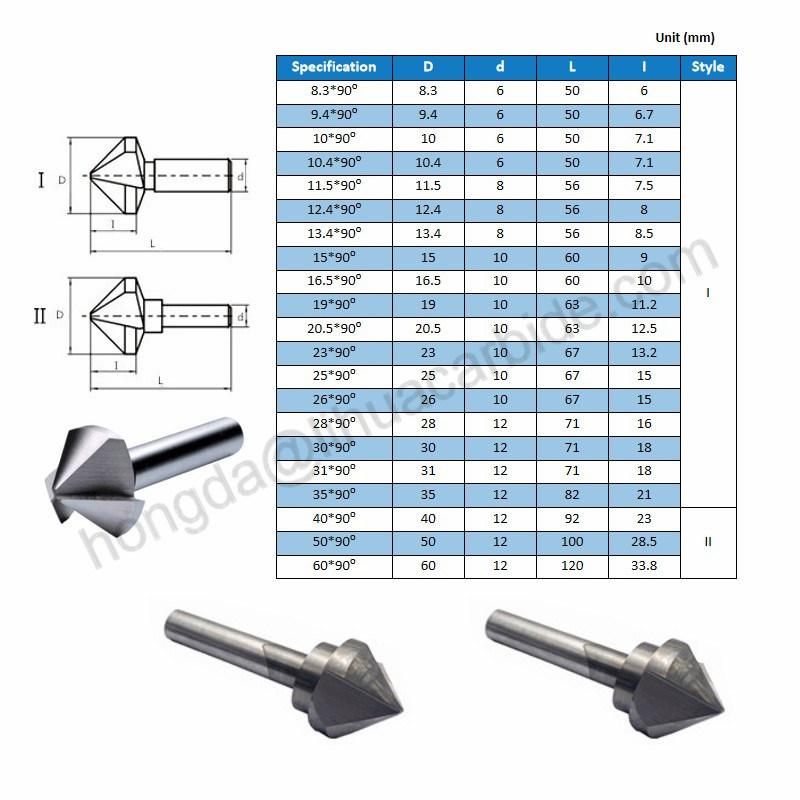 Premium High Performance Countersinks for Chatter-Free Countersinking