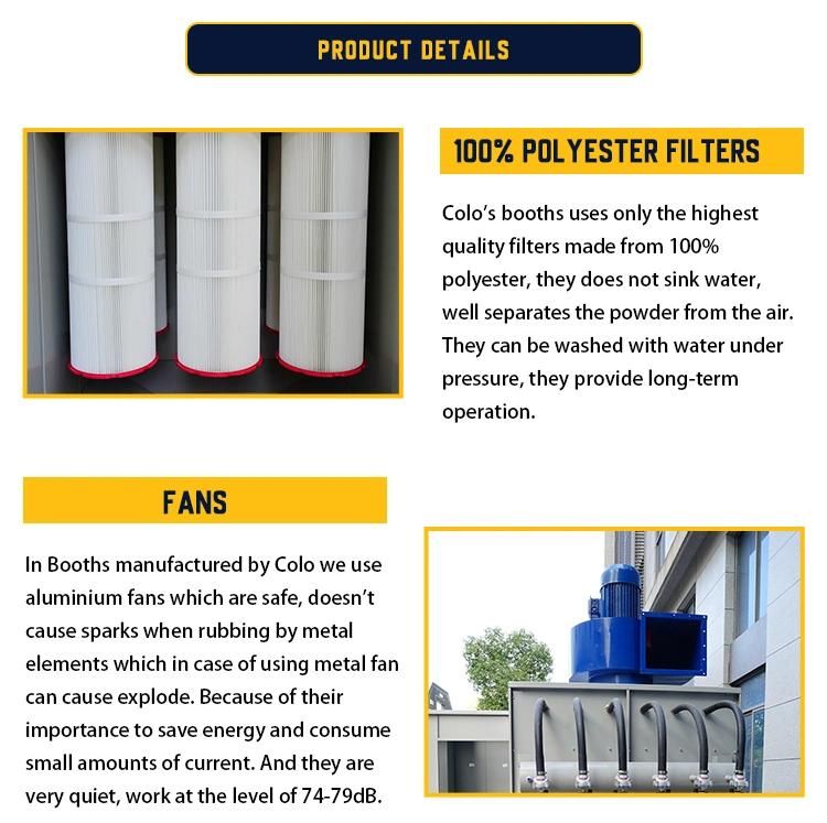 Sprayed Powder Spraying Booth Recover System