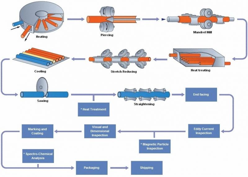 Mandrel Bar Used for The Continuous Mandrel Rolling Process and The Push Bench Process