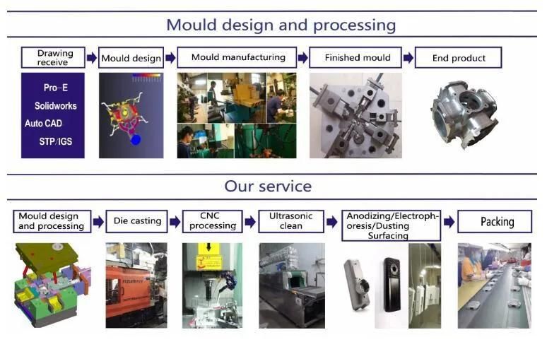 Custom Precision Machining CNC Parts Products