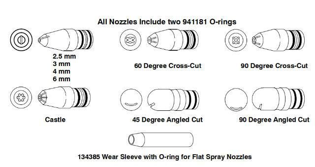 Flat Spray Nozzle Kit 140144