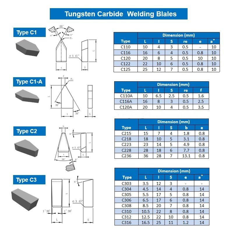 Cemented Brazed Tungsten Carbide Tips