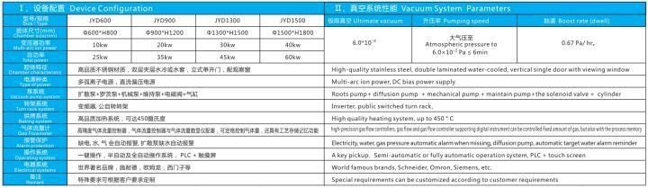 Horizontal Automative Aluminum PVD Evaporation Vacuum Coater Vacuum Plating Coating Machine Vacuum Metallizing Machine for Different Plastic Products