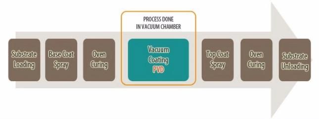 All Stainless Steel Aluminum Film Thermal Evaporation Coating System Machine