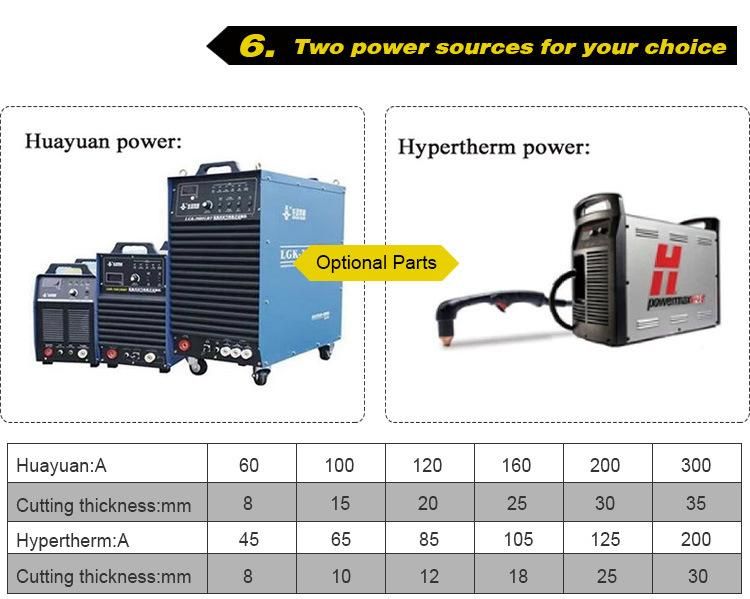 Best Portable Plasma / Gas CNC Cutting Machine for Metal Cutter 1530/2030