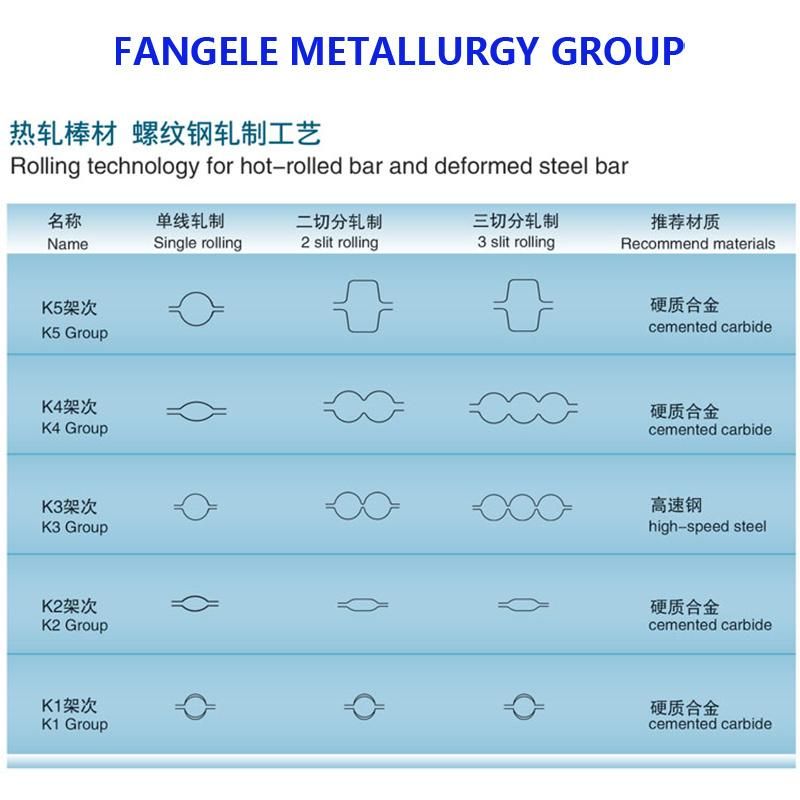 Cemented Carbide Composite Rolls for Hot Rolling Rods and Rebars