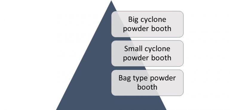 Best Selling Hot Chinese Products Car Wheel Powder Coating Line for Spray Machine