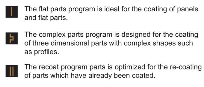 Small Powder Coating Paint Machine (Innovative System CL-181S-T06C)