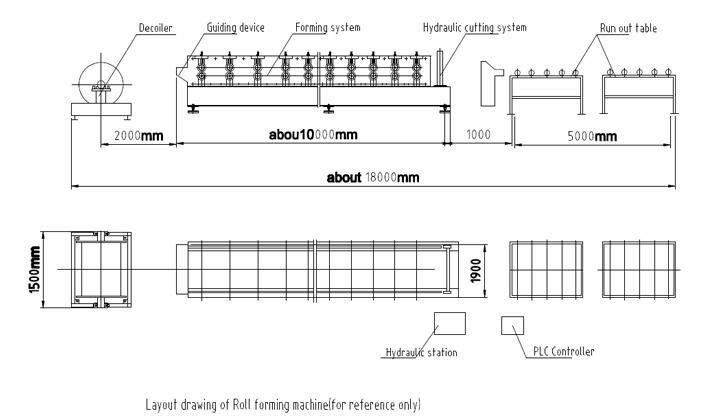 Water Proof Metal Rolling Machine