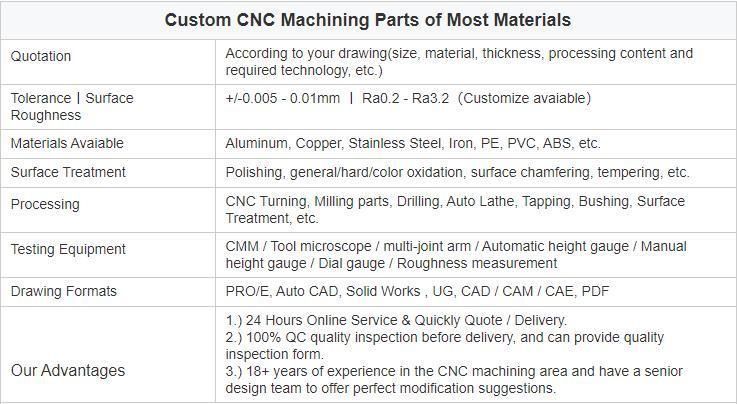 Customized CNC Machining Structure Parts Extrusion Aluminum Profile