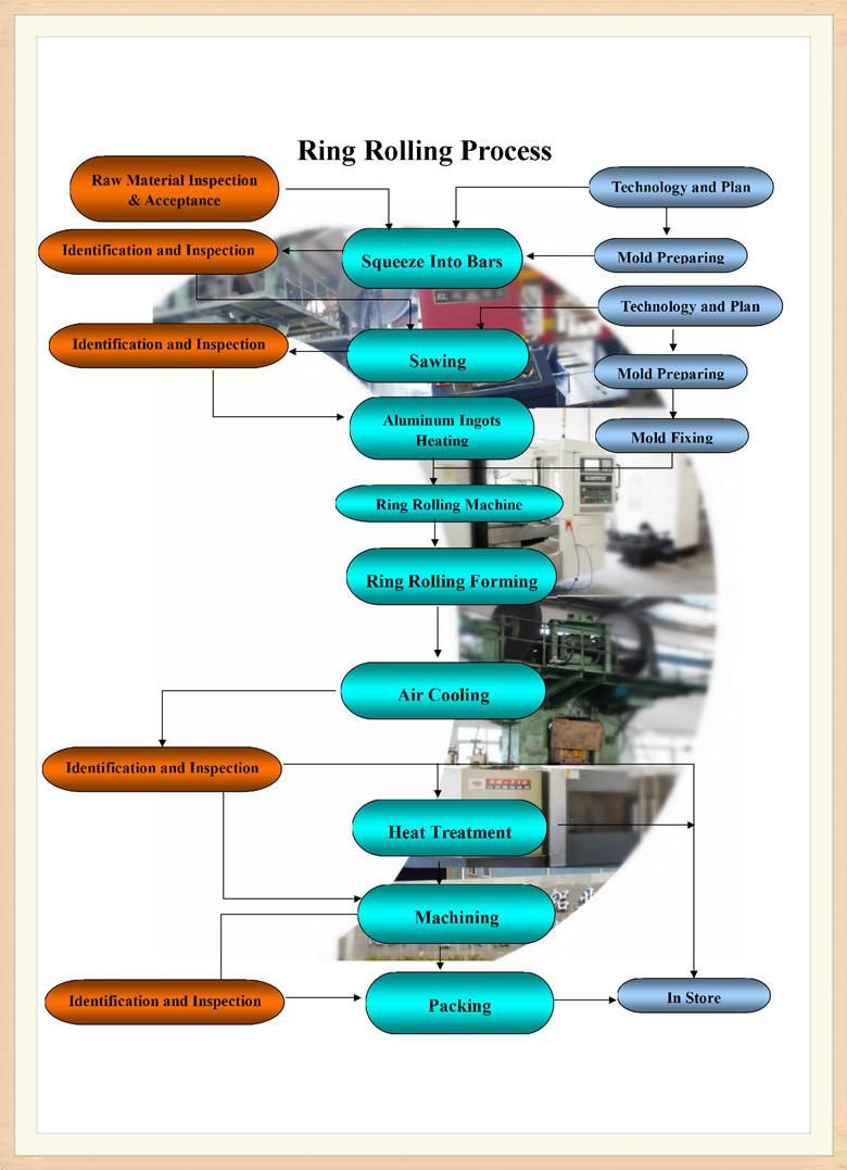 High Quality Professional Custom Made Die Casting Process Product