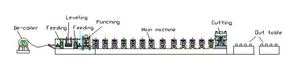 Automatic Interchangeable CZ Purlin Roll Forming Machine With PLC Control