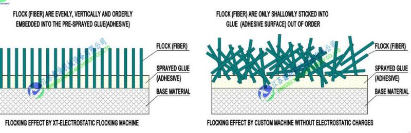 Small Flocking Machine in Printing Production Line