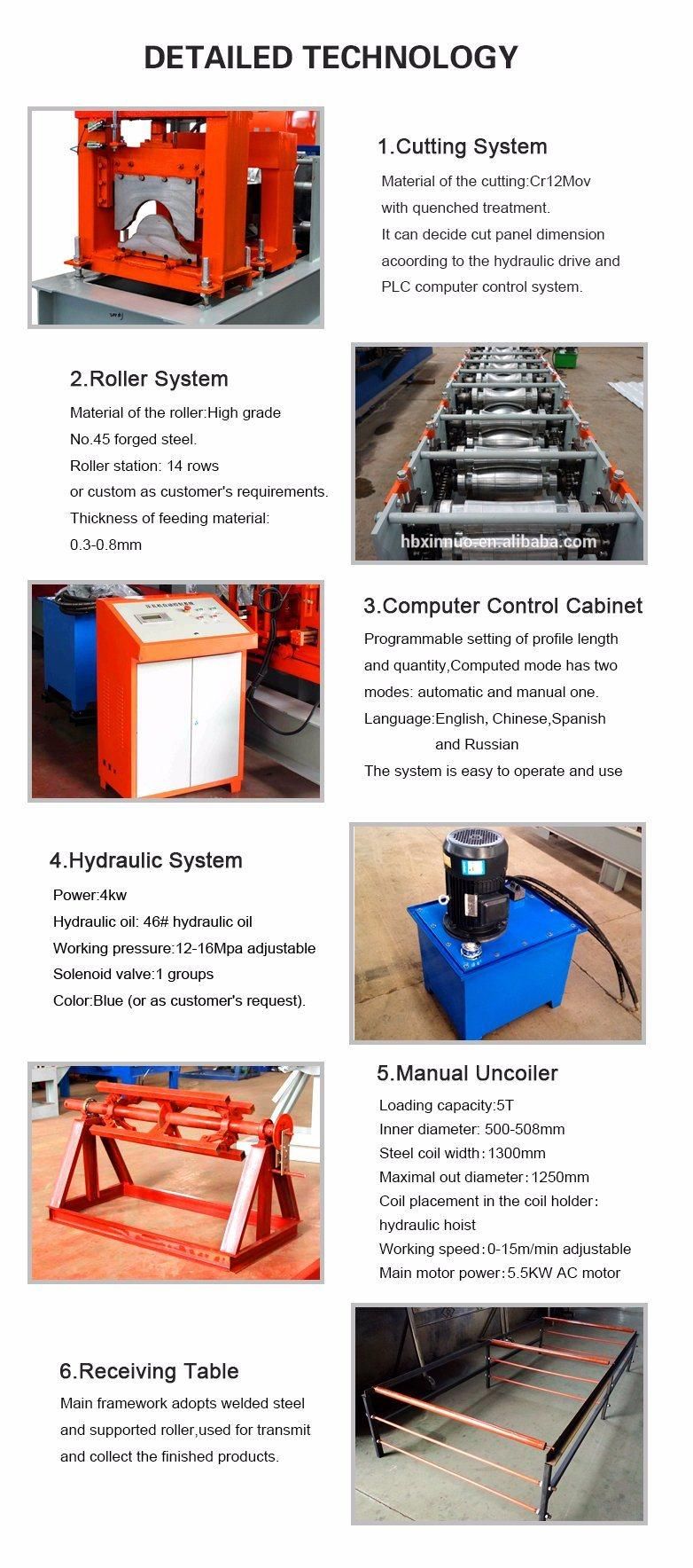Hip Roof Cap Metal Roof Ridge Making Machine.