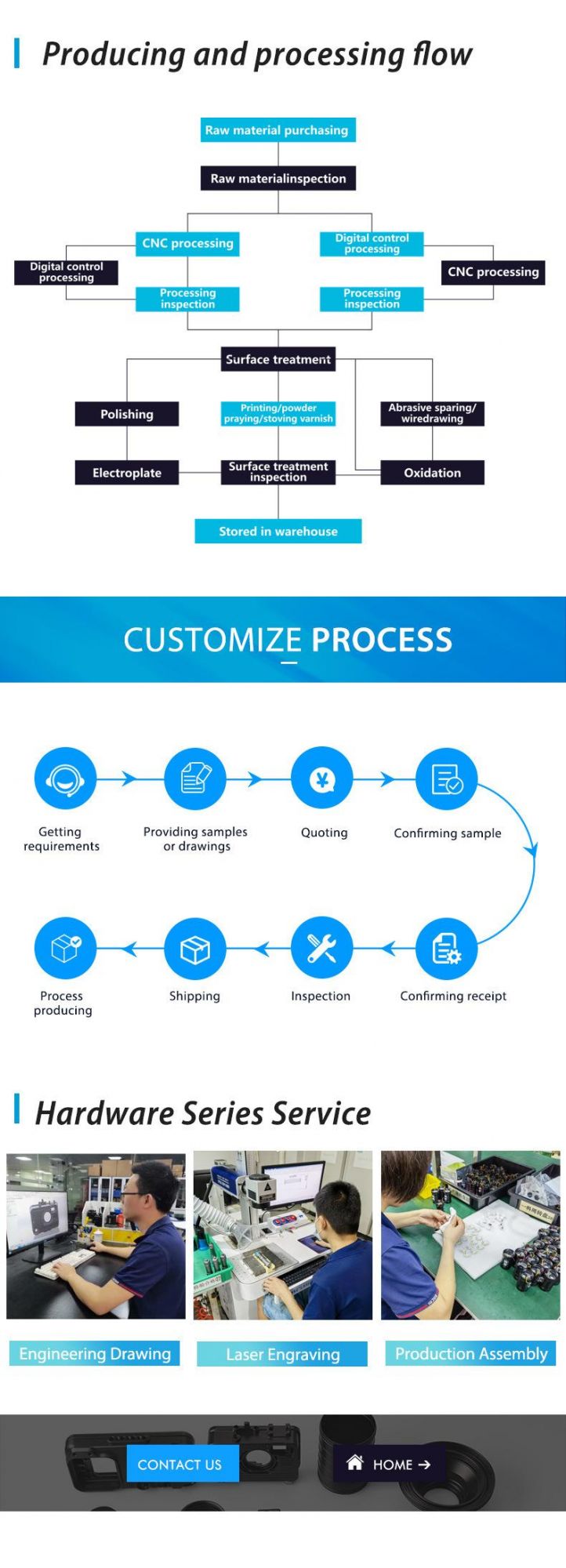 Fine CNC Processing of Plastic Hardware