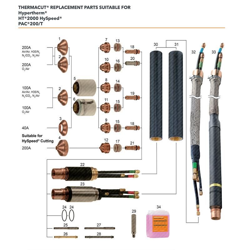 Hpro2000 Torch Consumables Nozzle 220891 220893 220831 Plasma Cutting