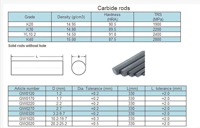 Yl10.2 Tungsten Carbide Bar Blanked for Cutting Tools Made in China