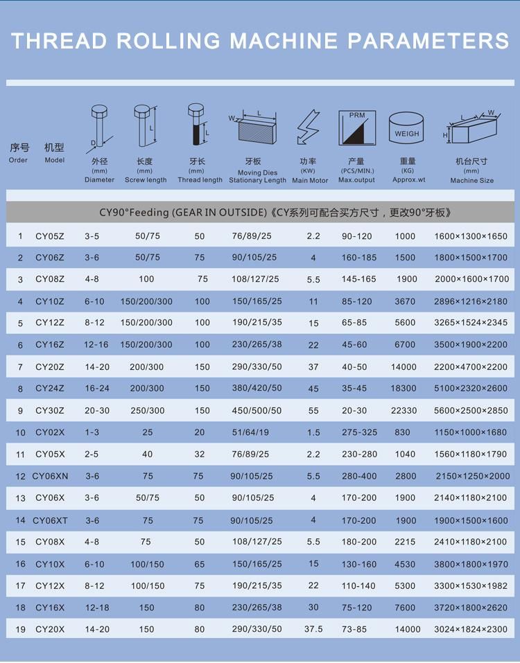 Thread Roller for Screws and Bolts