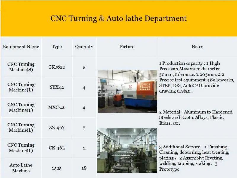 Factory Customized CNC Machining Fork Clamp for Bicycle