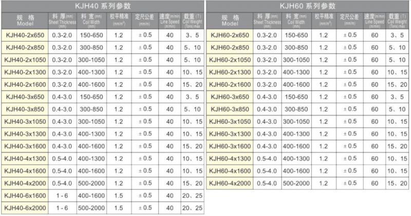 High Speed Cut to Lenght Line Machine