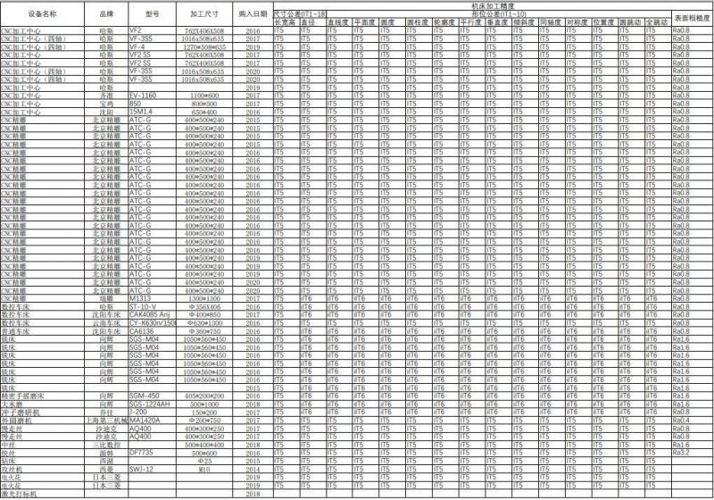 Complex Fine Precision Industrial OEM Customized Aluminum CNC Machinery Part